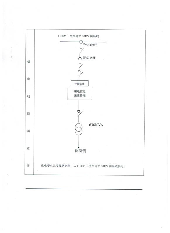 電力圖片